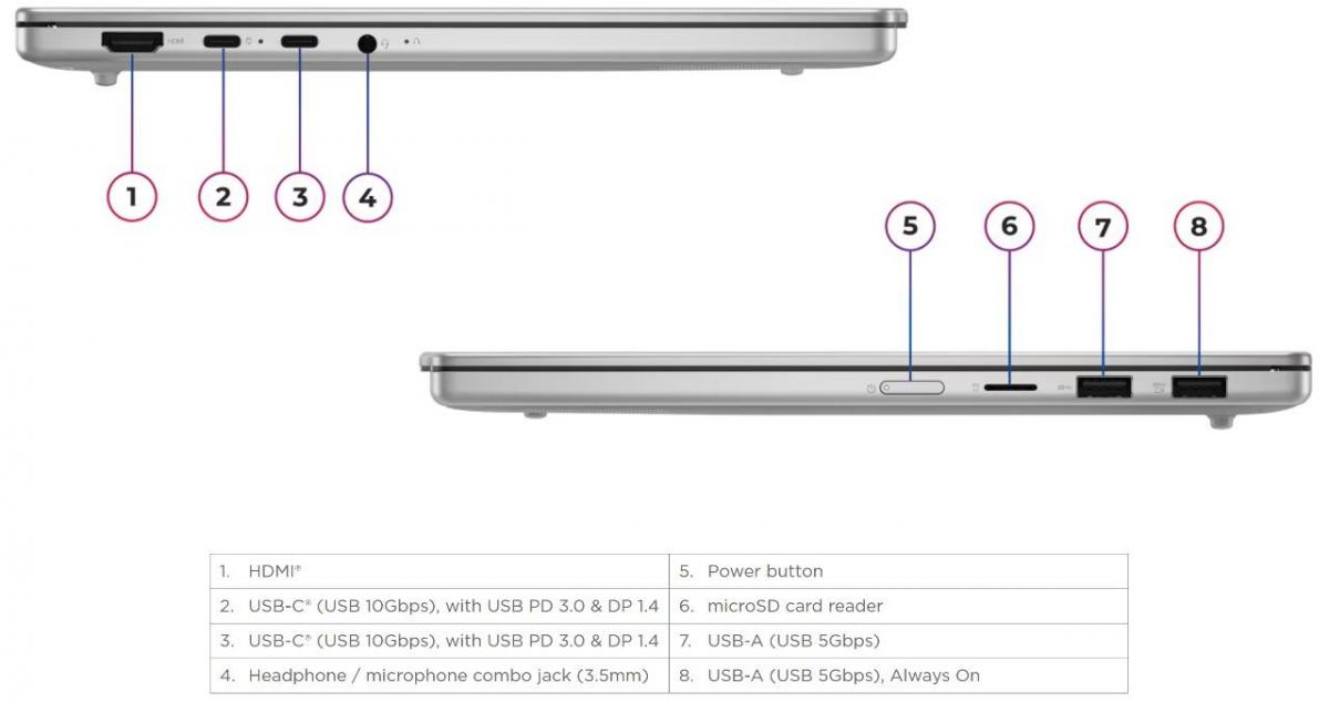 Ноутбук Lenovo IdeaPad Slim 15ARP10