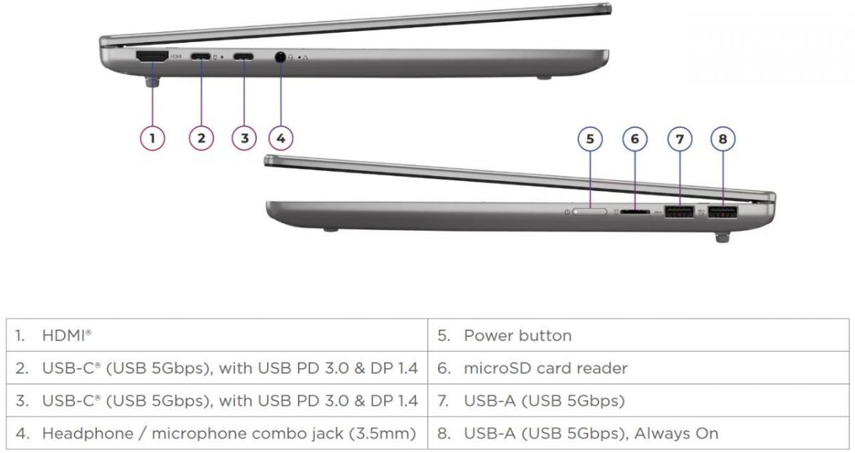 Ноутбук Lenovo IdeaPad Slim 14IRH10R