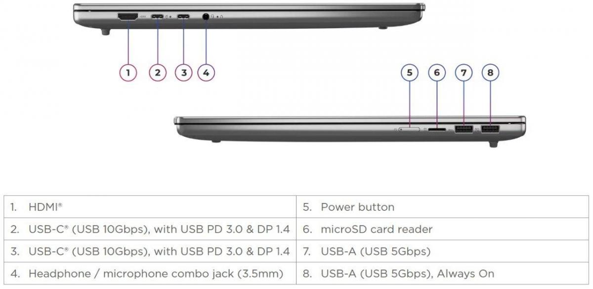 Ноутбук Lenovo IdeaPad Slim 16AHP10