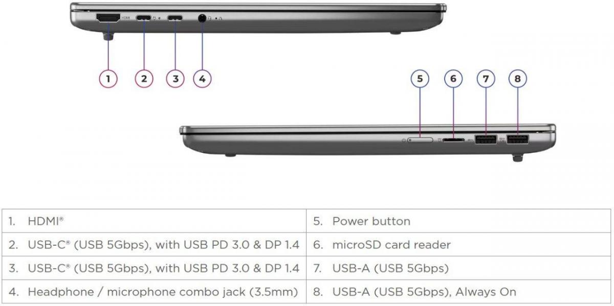 Ноутбук Lenovo IdeaPad Slim 14ARP10