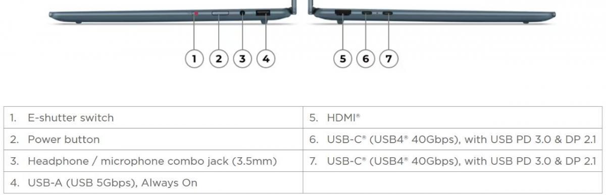 Ноутбук Lenovo Yoga Slim 14AKP10