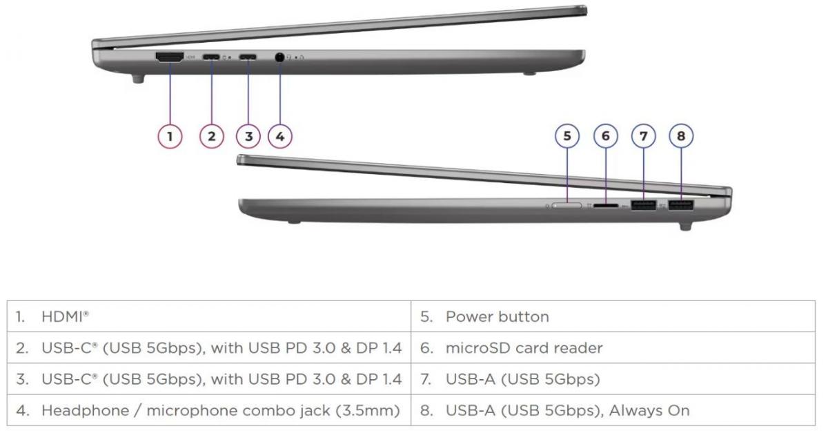Ноутбук Lenovo IdeaPad Slim 16IRH10