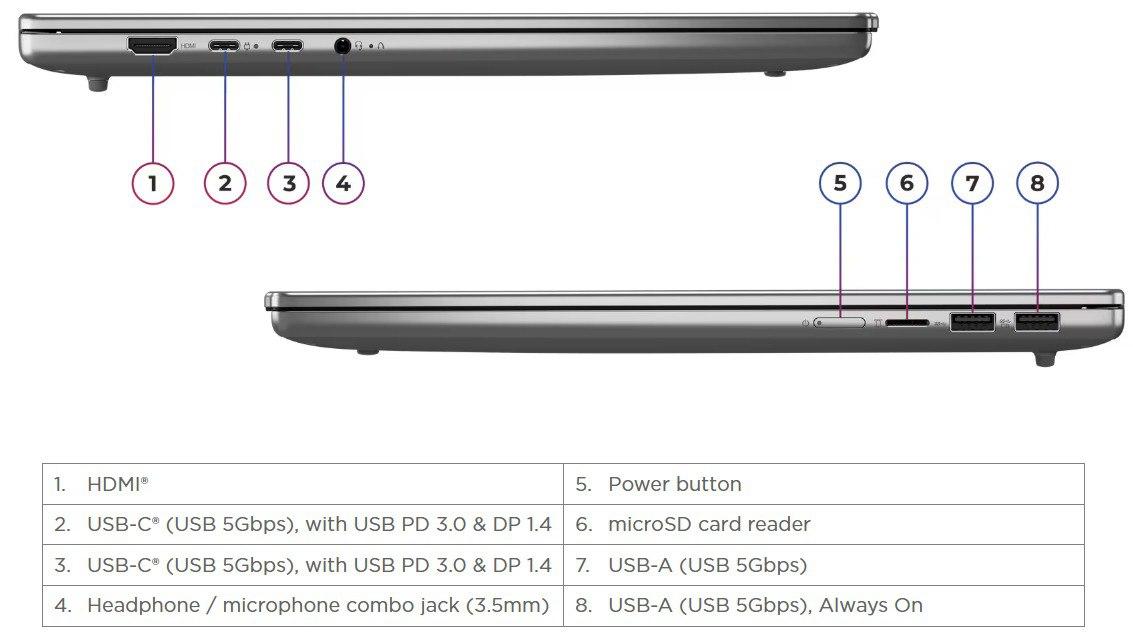 Ноутбук Lenovo IdeaPad Slim 16ARP10